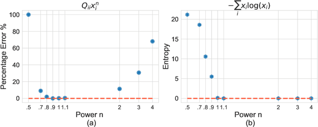 Figure 3 for Towards Arbitrary QUBO Optimization: Analysis of Classical and Quantum-Activated Feedforward Neural Networks