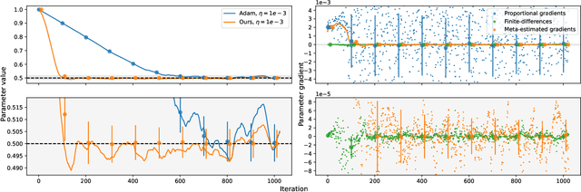 Figure 1 for Joint Sampling and Optimisation for Inverse Rendering