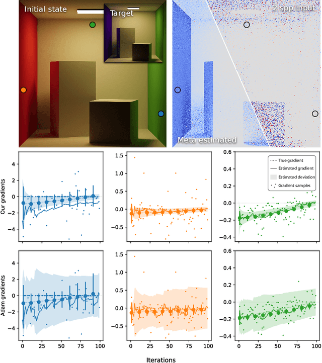 Figure 2 for Joint Sampling and Optimisation for Inverse Rendering