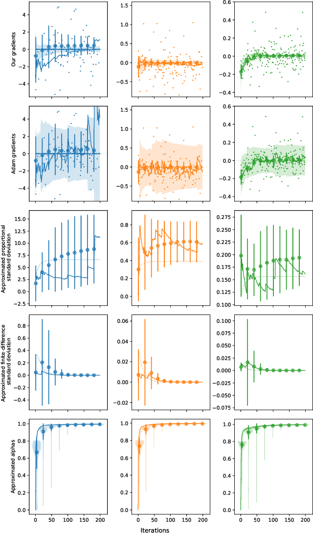 Figure 3 for Joint Sampling and Optimisation for Inverse Rendering