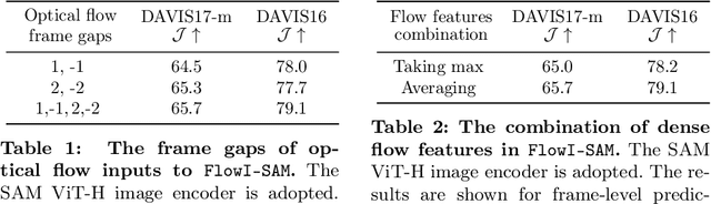 Figure 2 for Moving Object Segmentation: All You Need Is SAM