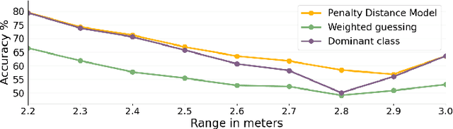 Figure 4 for Stop Guessing: Optimizing Goalkeeper Policies for Soccer Penalty Kicks