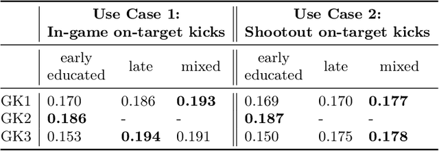 Figure 3 for Stop Guessing: Optimizing Goalkeeper Policies for Soccer Penalty Kicks