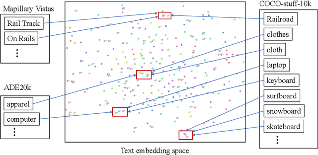 Figure 3 for LMSeg: Language-guided Multi-dataset Segmentation