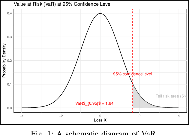 Figure 1 for Enhancing Risk Assessment in Transformers with Loss-at-Risk Functions