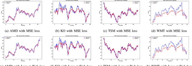 Figure 3 for Enhancing Risk Assessment in Transformers with Loss-at-Risk Functions