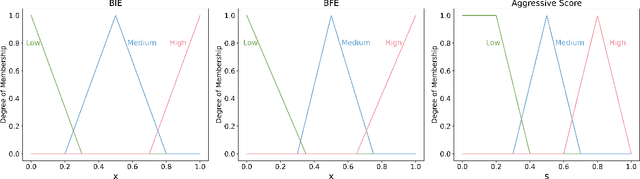 Figure 4 for Towards Human-Like Trajectory Prediction for Autonomous Driving: A Behavior-Centric Approach