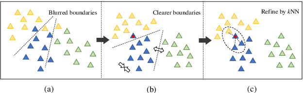 Figure 1 for Supervised Contrastive Learning with Nearest Neighbor Search for Speech Emotion Recognition