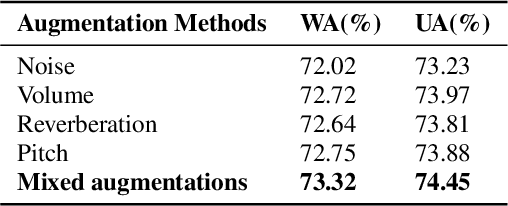 Figure 4 for Supervised Contrastive Learning with Nearest Neighbor Search for Speech Emotion Recognition