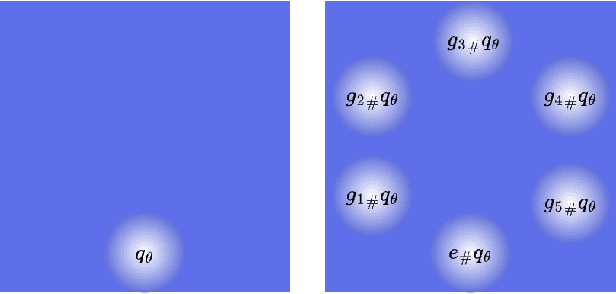 Figure 1 for Variational Inference Failures Under Model Symmetries: Permutation Invariant Posteriors for Bayesian Neural Networks