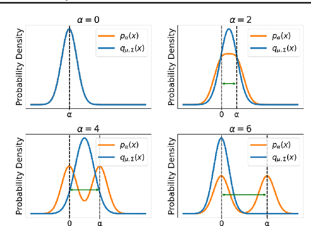 Figure 3 for Variational Inference Failures Under Model Symmetries: Permutation Invariant Posteriors for Bayesian Neural Networks