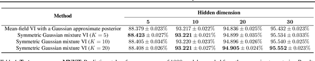 Figure 2 for Variational Inference Failures Under Model Symmetries: Permutation Invariant Posteriors for Bayesian Neural Networks