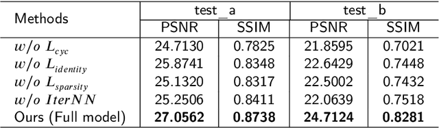 Figure 4 for Unsupervised Network for Single Image Raindrop Removal