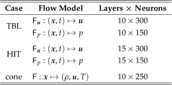 Figure 2 for On the joint observability of flow fields and particle properties from Lagrangian trajectories: evidence from neural data assimilation