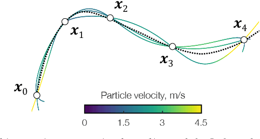 Figure 3 for On the joint observability of flow fields and particle properties from Lagrangian trajectories: evidence from neural data assimilation