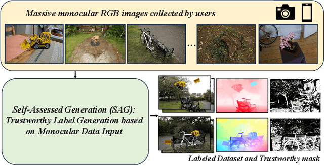 Figure 1 for Self-Assessed Generation: Trustworthy Label Generation for Optical Flow and Stereo Matching in Real-world