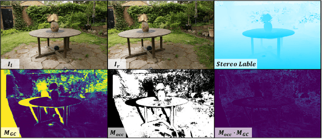 Figure 3 for Self-Assessed Generation: Trustworthy Label Generation for Optical Flow and Stereo Matching in Real-world