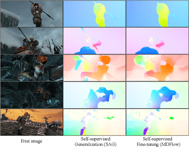 Figure 4 for Self-Assessed Generation: Trustworthy Label Generation for Optical Flow and Stereo Matching in Real-world