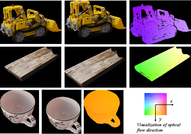 Figure 2 for Self-Assessed Generation: Trustworthy Label Generation for Optical Flow and Stereo Matching in Real-world