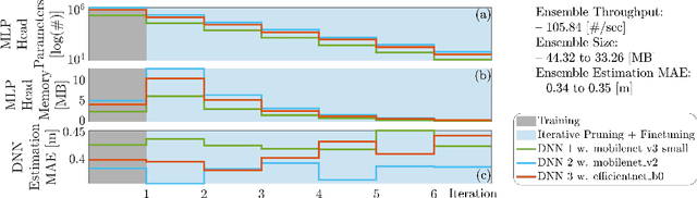 Figure 3 for Safe Adaptive Cruise Control Under Perception Uncertainty: A Deep Ensemble and Conformal Tube Model Predictive Control Approach