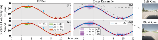 Figure 4 for Safe Adaptive Cruise Control Under Perception Uncertainty: A Deep Ensemble and Conformal Tube Model Predictive Control Approach