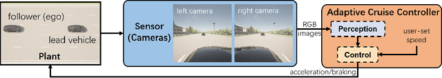 Figure 1 for Safe Adaptive Cruise Control Under Perception Uncertainty: A Deep Ensemble and Conformal Tube Model Predictive Control Approach