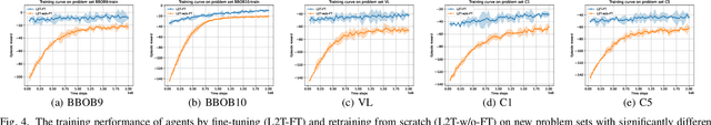 Figure 4 for Learning to Transfer for Evolutionary Multitasking