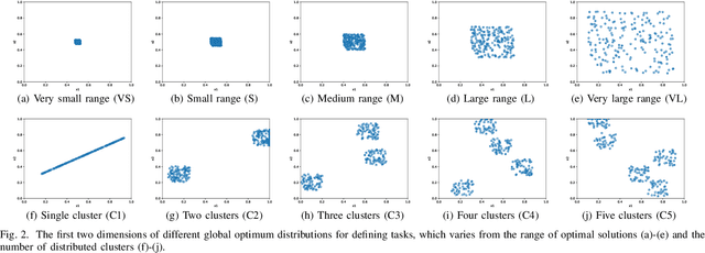 Figure 2 for Learning to Transfer for Evolutionary Multitasking