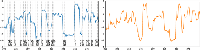 Figure 1 for VADA: a Data-Driven Simulator for Nanopore Sequencing