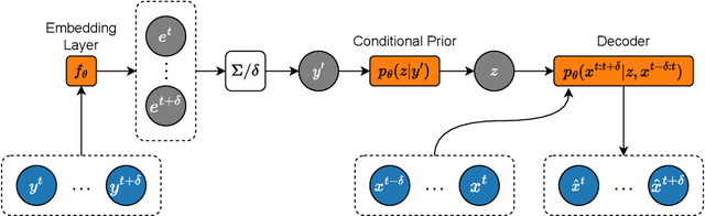 Figure 2 for VADA: a Data-Driven Simulator for Nanopore Sequencing