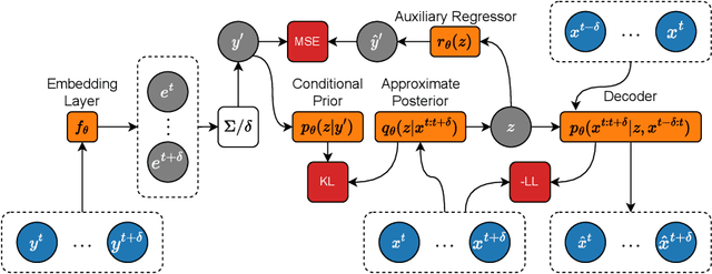 Figure 3 for VADA: a Data-Driven Simulator for Nanopore Sequencing