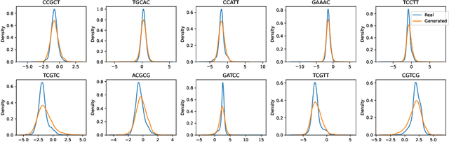 Figure 4 for VADA: a Data-Driven Simulator for Nanopore Sequencing