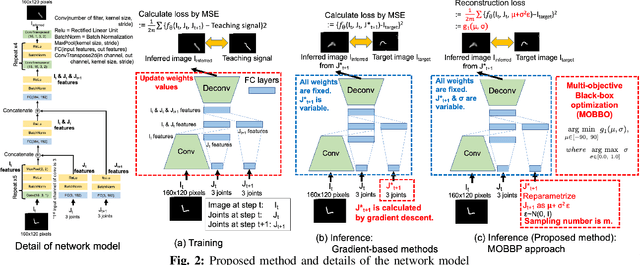 Figure 2 for Goal-Image Conditioned Dynamic Cable Manipulation through Bayesian Inference and Multi-Objective Black-Box Optimization