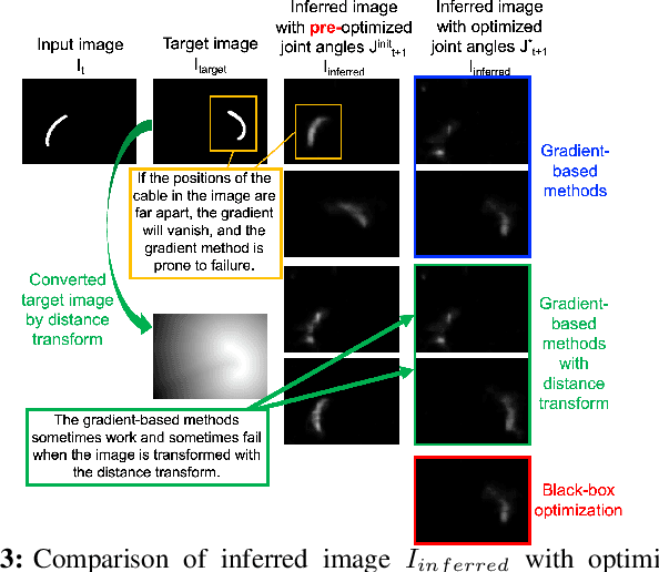 Figure 3 for Goal-Image Conditioned Dynamic Cable Manipulation through Bayesian Inference and Multi-Objective Black-Box Optimization