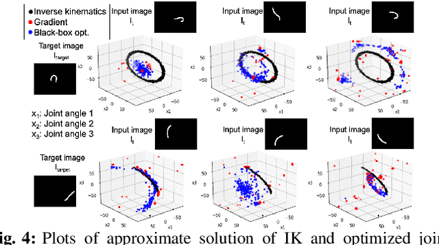 Figure 4 for Goal-Image Conditioned Dynamic Cable Manipulation through Bayesian Inference and Multi-Objective Black-Box Optimization