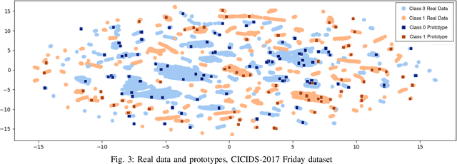 Figure 3 for Overcoming Catastrophic Forgetting in Tabular Data Classification: A Pseudorehearsal-based approach