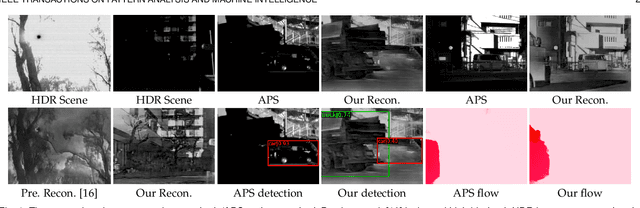 Figure 1 for EventHDR: from Event to High-Speed HDR Videos and Beyond