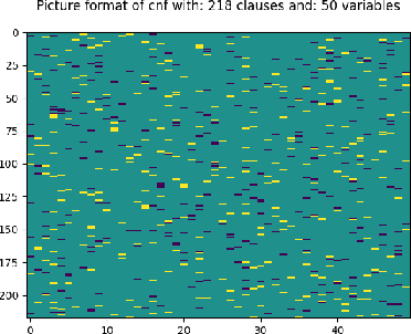 Figure 1 for Self-Satisfied: An end-to-end framework for SAT generation and prediction