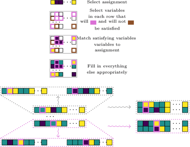 Figure 3 for Self-Satisfied: An end-to-end framework for SAT generation and prediction