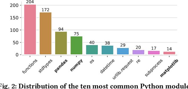 Figure 2 for Exploring Parameter-Efficient Fine-Tuning Techniques for Code Generation with Large Language Models