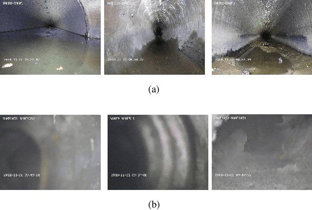 Figure 1 for Sewer Image Super-Resolution with Depth Priors and Its Lightweight Network