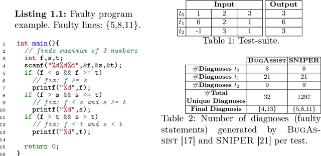 Figure 1 for CFaults: Model-Based Diagnosis for Fault Localization in C Programs with Multiple Test Cases