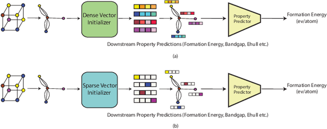 Figure 1 for CrysAtom: Distributed Representation of Atoms for Crystal Property Prediction