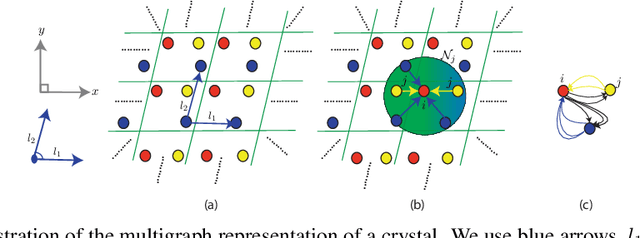 Figure 4 for CrysAtom: Distributed Representation of Atoms for Crystal Property Prediction