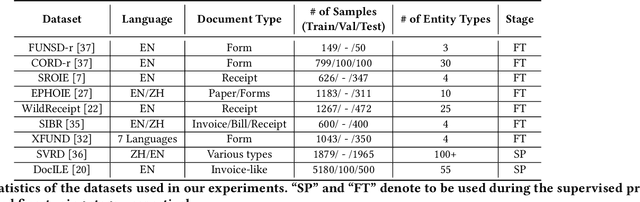 Figure 2 for UNER: A Unified Prediction Head for Named Entity Recognition in Visually-rich Documents