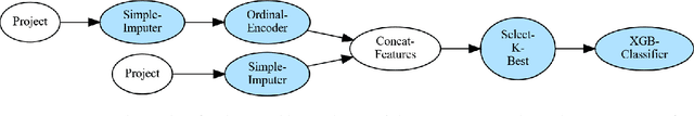 Figure 3 for A Suite of Fairness Datasets for Tabular Classification