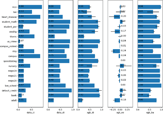 Figure 4 for A Suite of Fairness Datasets for Tabular Classification