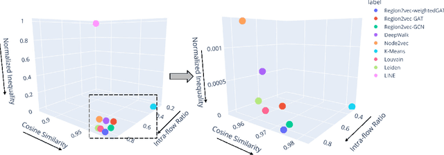 Figure 3 for GeoAI-Enhanced Community Detection on Spatial Networks with Graph Deep Learning