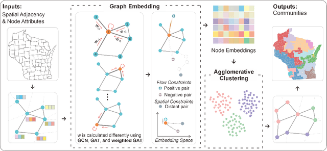 Figure 1 for GeoAI-Enhanced Community Detection on Spatial Networks with Graph Deep Learning