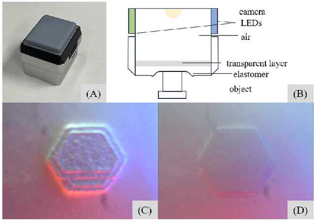 Figure 1 for Simulation of Optical Tactile Sensors Supporting Slip and Rotation using Path Tracing and IMPM